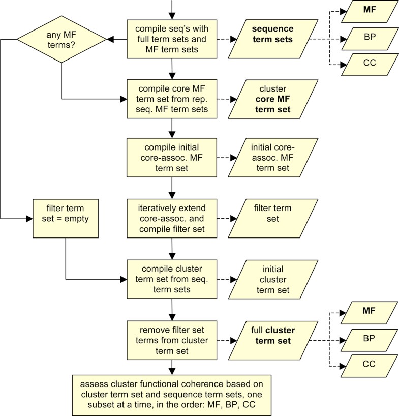 create sequence diagram online protein