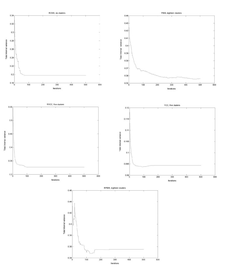GenClust: A genetic algorithm for clustering gene expression data | BMC ...