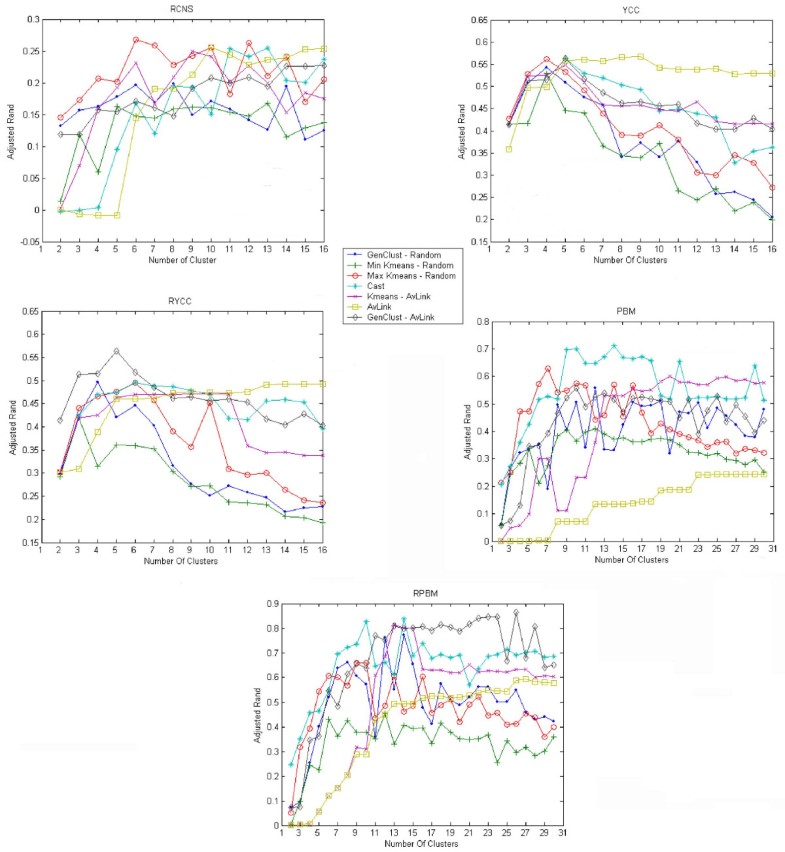 GenClust: A genetic algorithm for clustering gene expression data | BMC ...