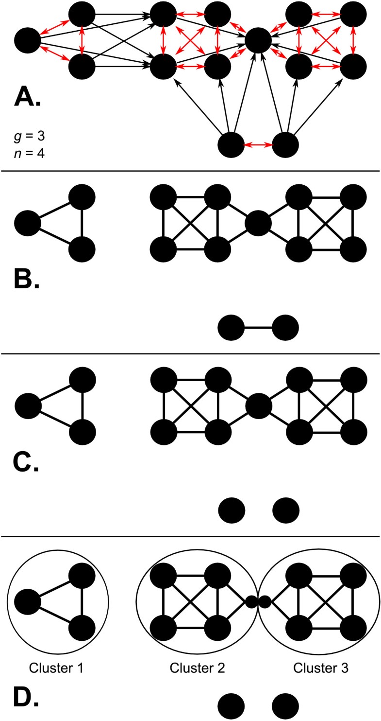 Nearest Neighbor Networks: clustering expression data based on gene ...