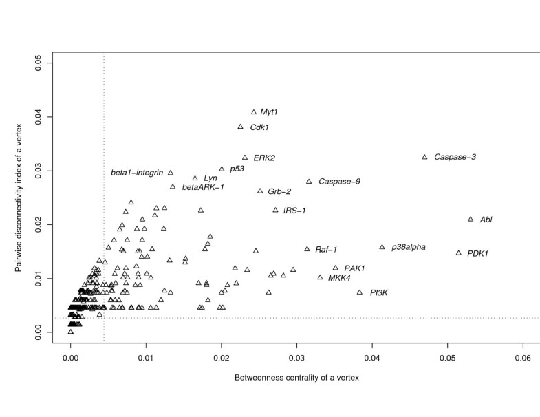 an analysis of the centrality of Network analysis of the stock market wenyue sun, chuan tian such as degree centrality, betweenness cen- work analysis. an analysis of the centrality of Network analysis of the stock market wenyue sun, chuan tian such as degree centrality, betweenness cen- work analysis.
