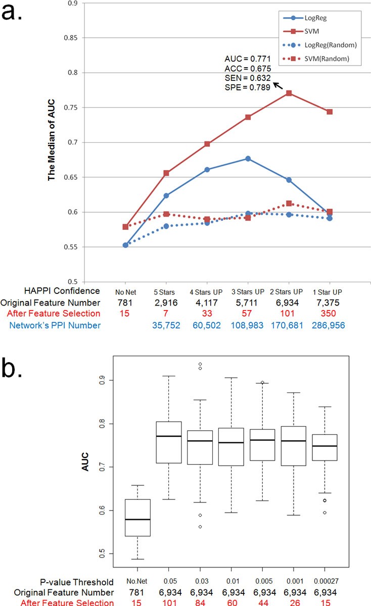 Predicting adverse side effects of drugs BMC Genomics Full Text