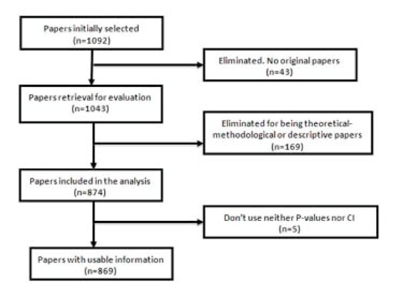 Importance of hypothesis testing in healthcare image