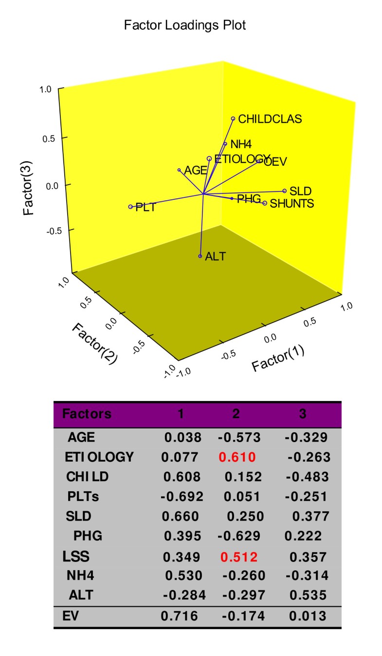 Blood ammonia levels in liver cirrhosis a clue for the presence of