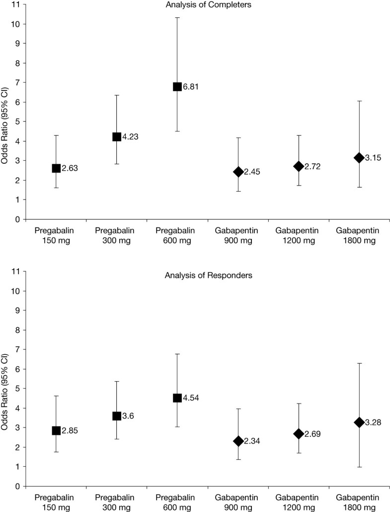 jamp gabapentin vs gabapentin