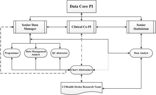 Chart Abstractor