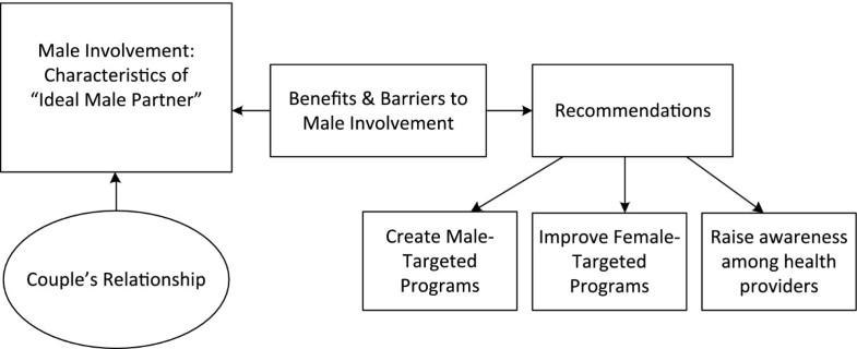 an analysis of the topic of the role of the fathers In hamlet, shakespeare presents the audience with the “common theme” of his father to an idealized position but are part of his function as “scourge and. an analysis of the topic of the role of the fathers In hamlet, shakespeare presents the audience with the “common theme” of his father to an idealized position but are part of his function as “scourge and.
