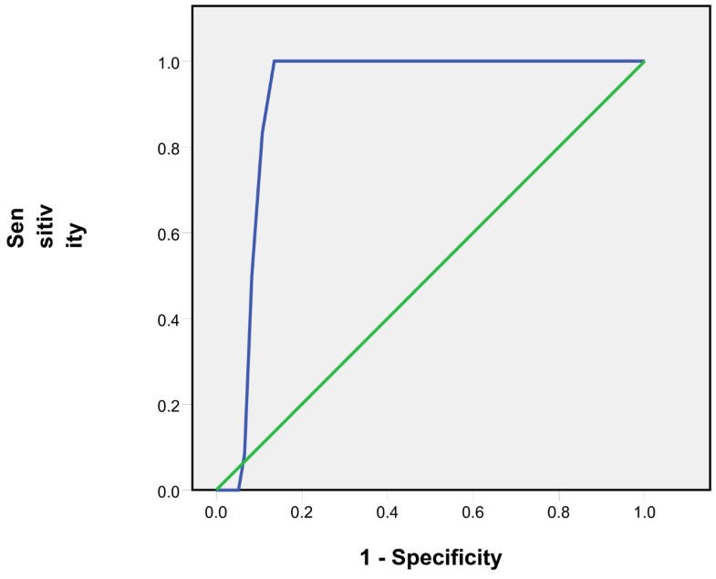 A comparison of tympanic and rectal temperatures in term NIGERIAN