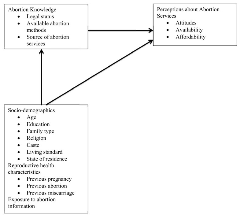 perceptions of reproductive health in muslim undergrads Concerning christianity and contraception, at least roman catholic objection to reproductive liberty actually rests on two quite distinct strings of argumentation: 1) first of, the idea human life starts at conception, though i have no idea if conception means plasma fusion of sperm and egg or karyogamy or first mitosis of the zygote. perceptions of reproductive health in muslim undergrads Concerning christianity and contraception, at least roman catholic objection to reproductive liberty actually rests on two quite distinct strings of argumentation: 1) first of, the idea human life starts at conception, though i have no idea if conception means plasma fusion of sperm and egg or karyogamy or first mitosis of the zygote.