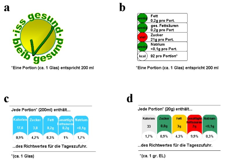 Impact of different food label formats on healthiness evaluation and food choice of consumers: a ...