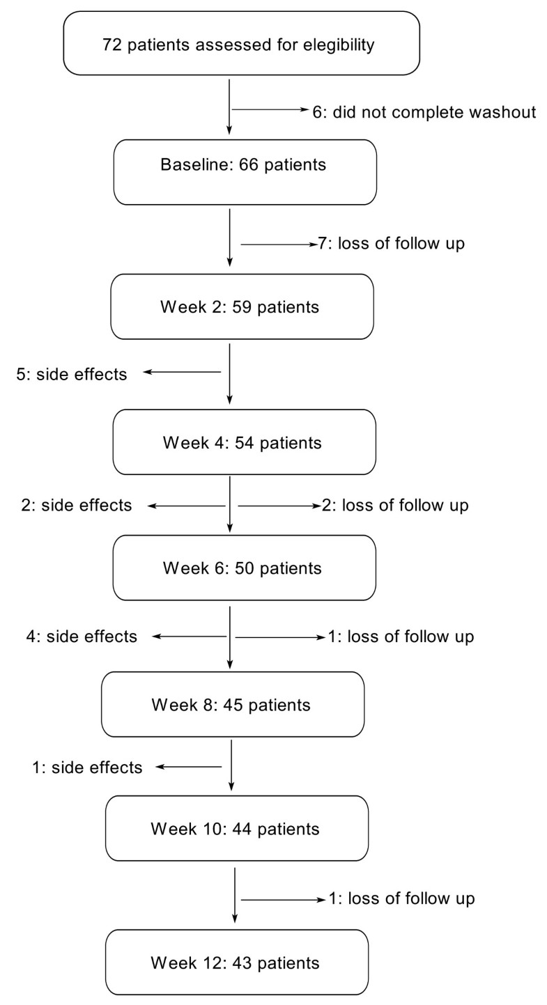 Ivermectin 12 mg tablet price in south africa Ivermectin 12 mg tablet price in south africa