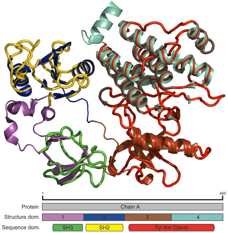 Improving protein structure similarity searches using domain boundaries