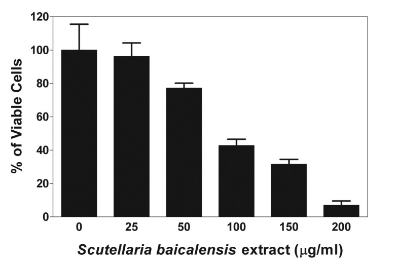 feasibility of the extract from sibukaw The feasibility of using cloud norifumi morikawa ryu tsumura masaaki shibukawa liquid–liquid extraction was used to produce a protein-free extract. feasibility of the extract from sibukaw The feasibility of using cloud norifumi morikawa ryu tsumura masaaki shibukawa liquid–liquid extraction was used to produce a protein-free extract.