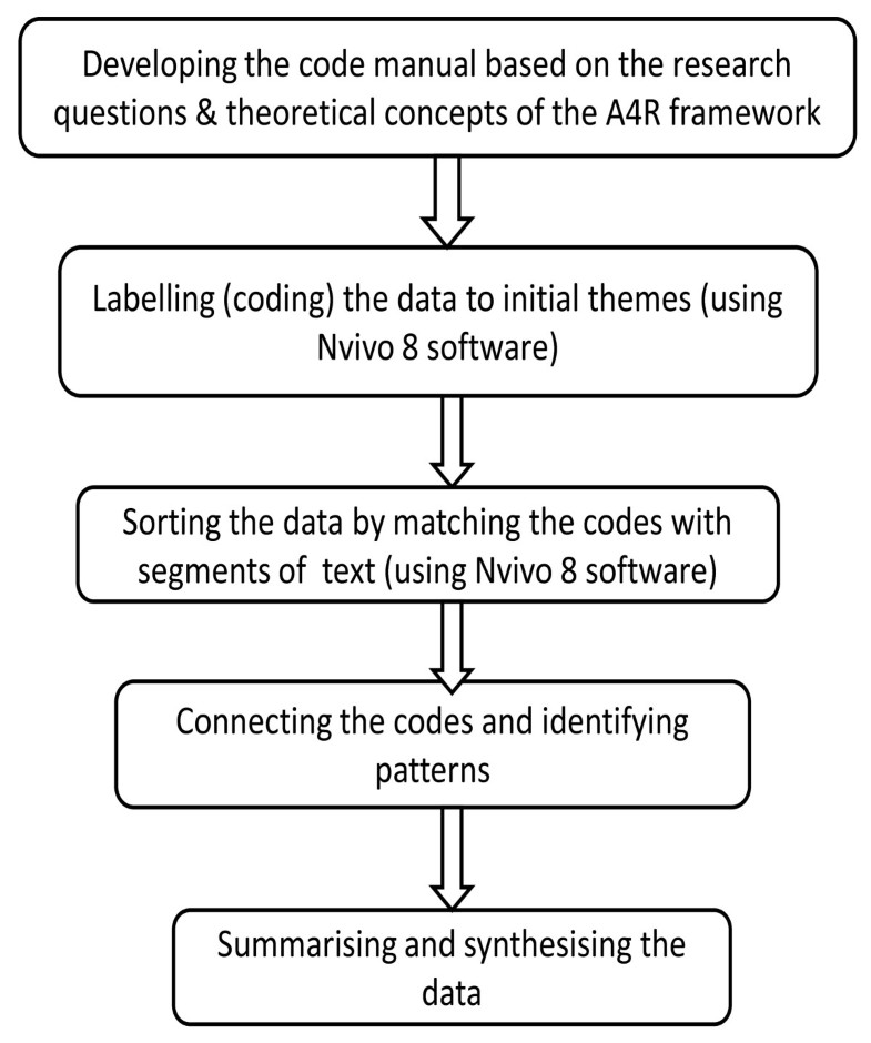 a critical appraisal of the stakeholder Stakeholders contribute a specific, practice-based analysis by to help them critically appraise information found in clinical guidelines (42. a critical appraisal of the stakeholder Stakeholders contribute a specific, practice-based analysis by to help them critically appraise information found in clinical guidelines (42.