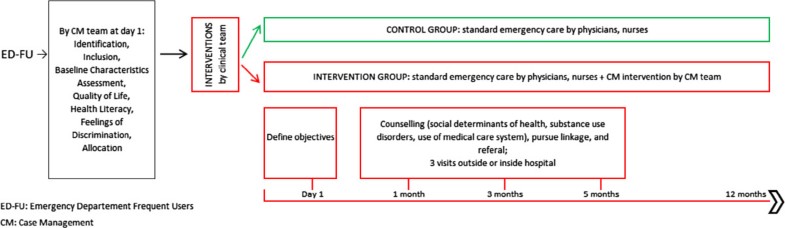 Post op pain management cardiac arrest case study answers 07 picture