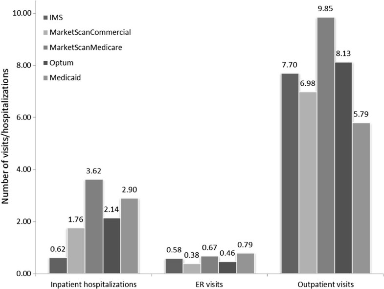 Average Emergency Room Outcomes Average Emergency Room Outcomes