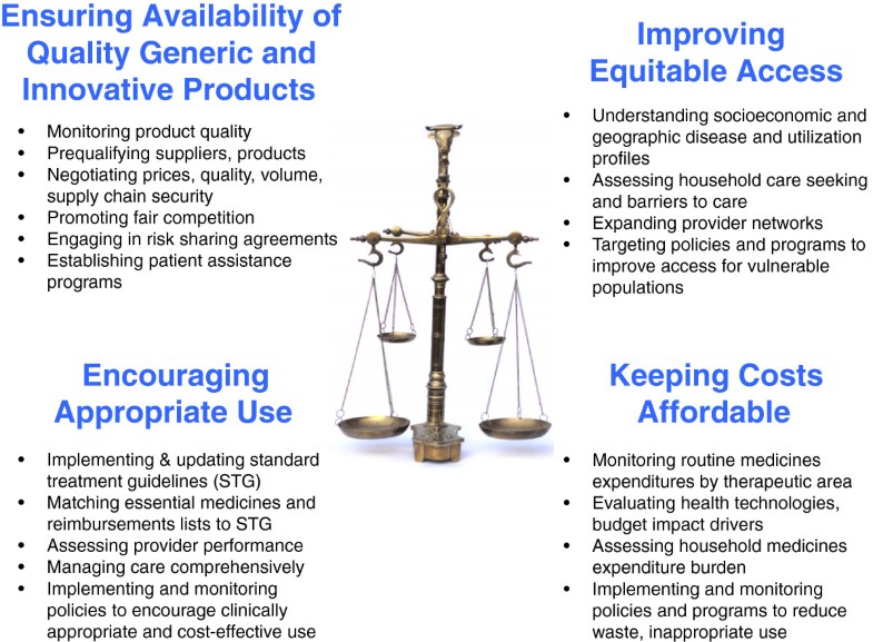 Quality use of medicines within universal health coverage challenges