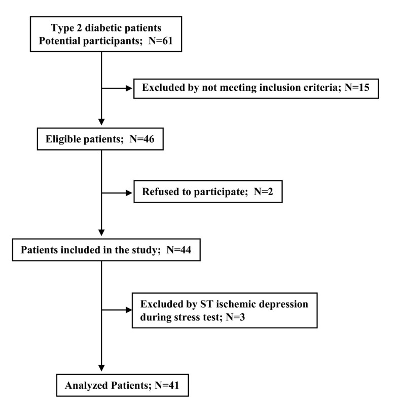 risk prevalence for type 2 diabetes pilot study pdf hmong risk prevalence for type 2 diabetes pilot study pdf hmong