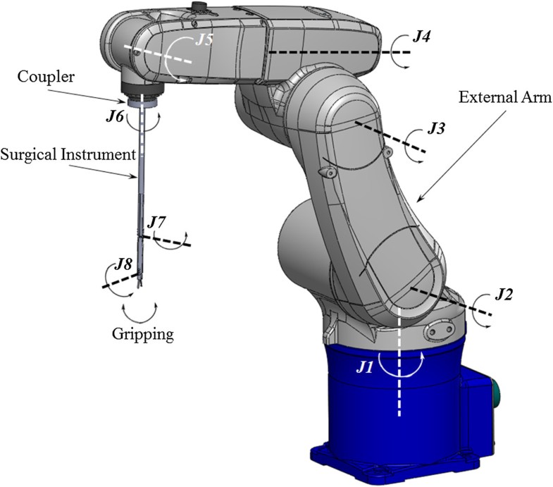 Pneumatictype surgical robot endeffector for laparoscopic surgicaloperationbywire