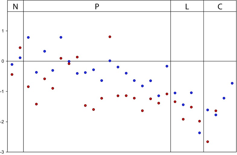 macroeconomic policy in