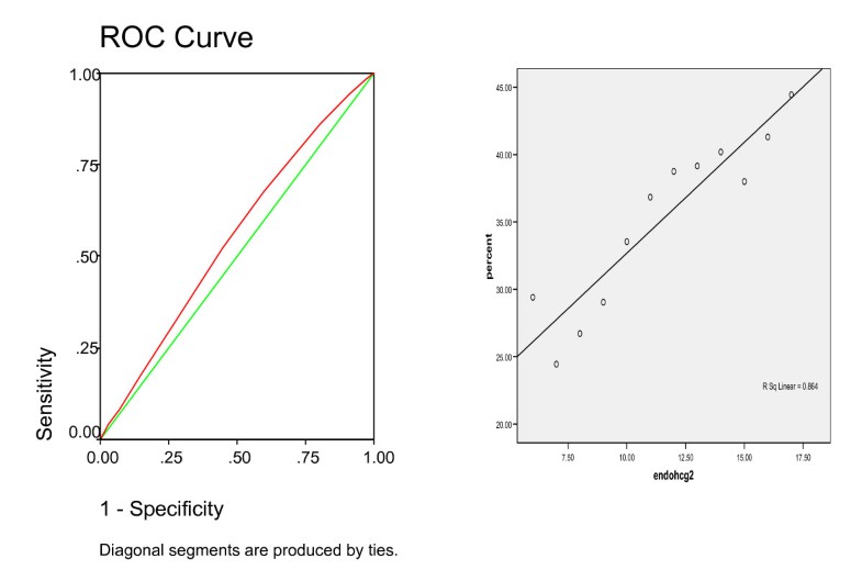 Endometrial Lining Thickness Chart