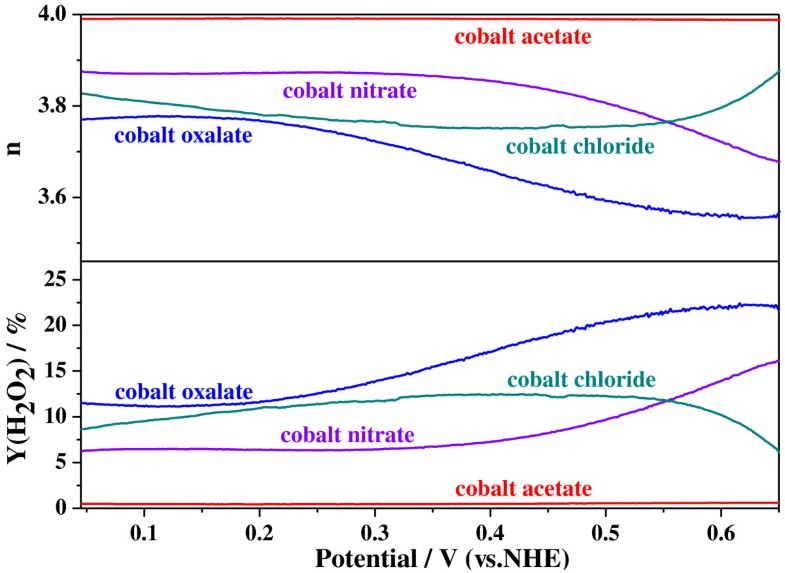 carbon to cobalt reviews carbon to cobalt reviews