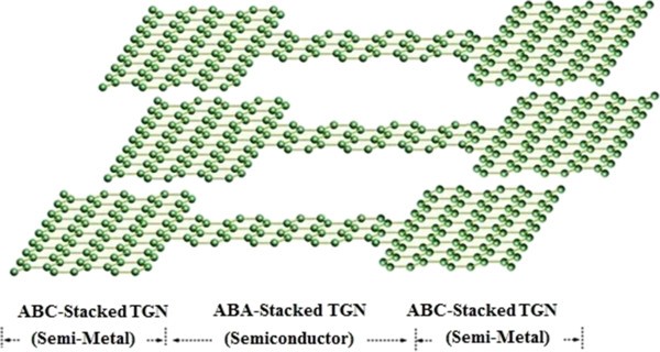 Analytical modeling of trilayer graphene nanoribbon Schottky-barrier