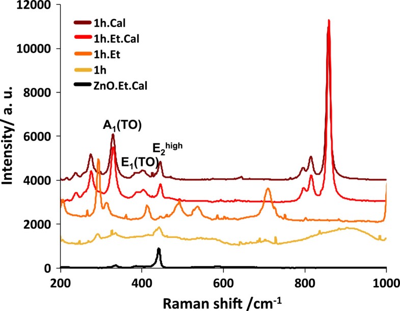 Vanadium Room Temperature Vanadium Room Temperature