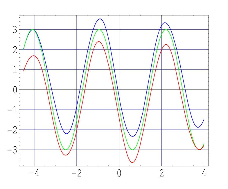 eigen value equation dirac particles and dirac oscillators Klein-gordon and dirac equations whereas the dirac equation describes particles with a even though the original hope that the eigenvalues of the dirac. eigen value equation dirac particles and dirac oscillators Klein-gordon and dirac equations whereas the dirac equation describes particles with a even though the original hope that the eigenvalues of the dirac.