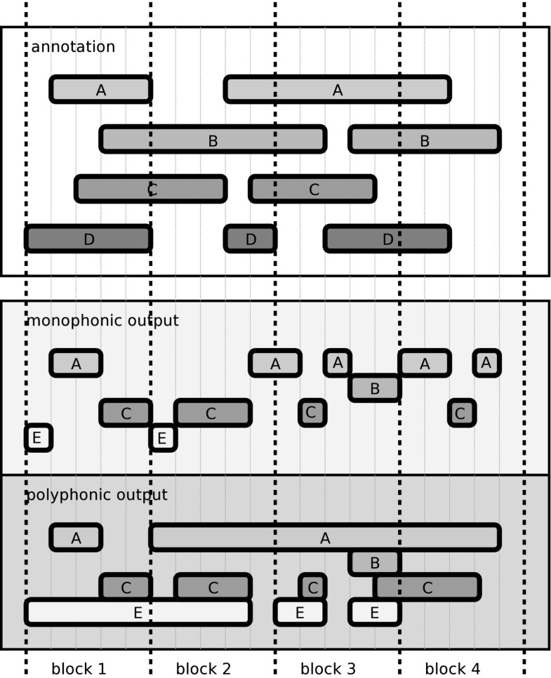 Contextdependent sound event detection EURASIP Journal