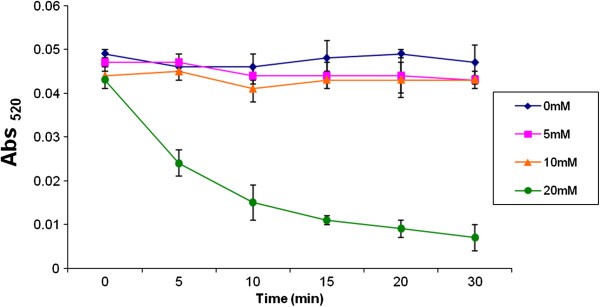 Mgcl At Room Temperature Mgcl At Room Temperature