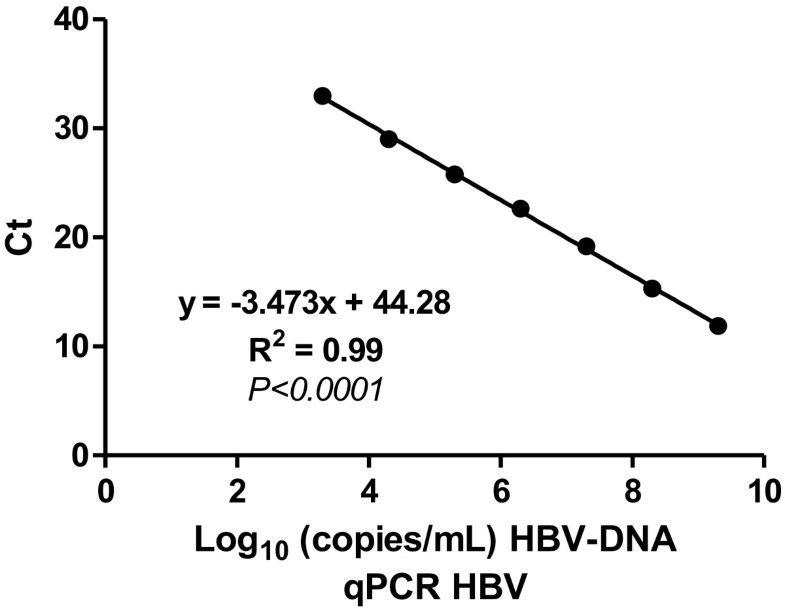 development-of-cost-effective-real-time-pcr-test-to-detect-a-wide