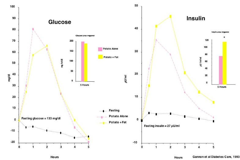 Control of blood glucose in type 2 diabetes without weight loss by ...