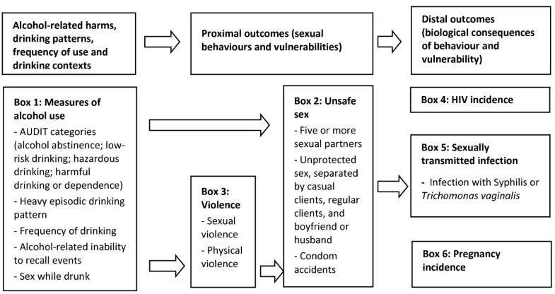 effects of unprotected sex