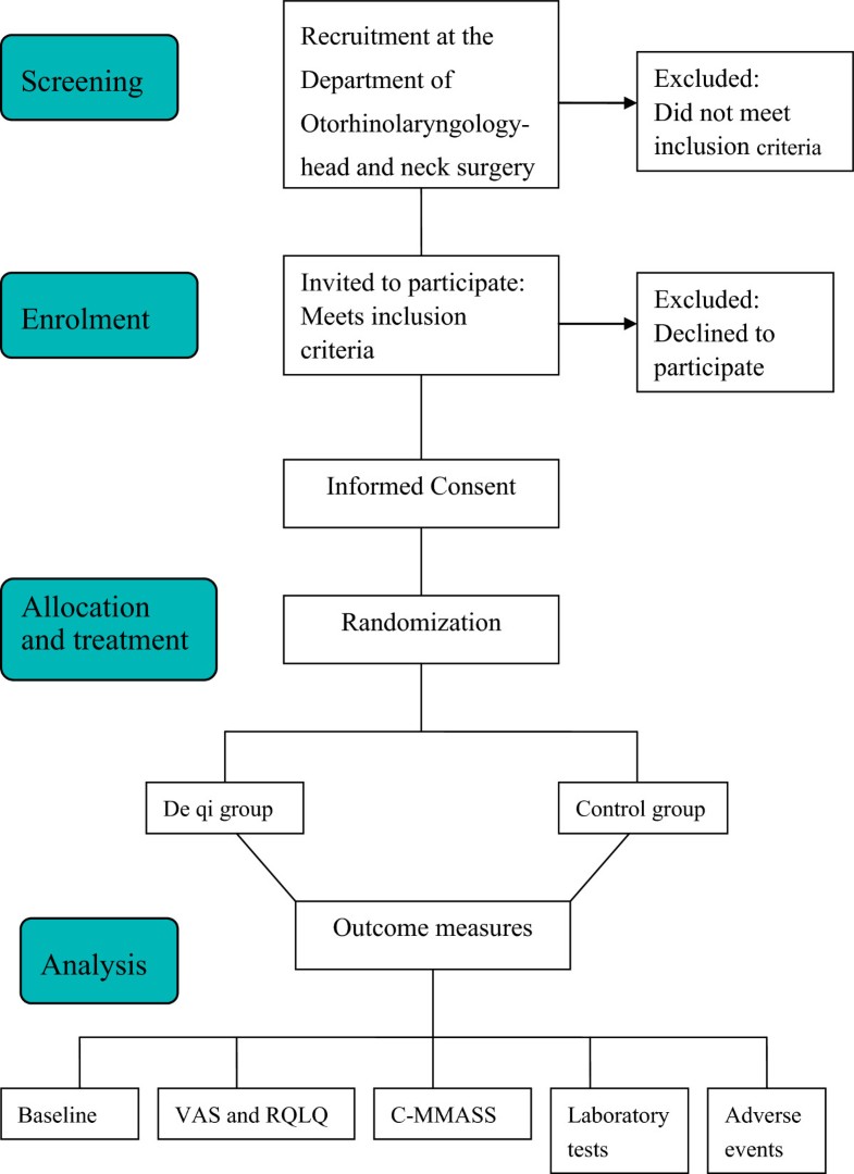 Effectiveness of strengthened stimulation during acupuncture for the