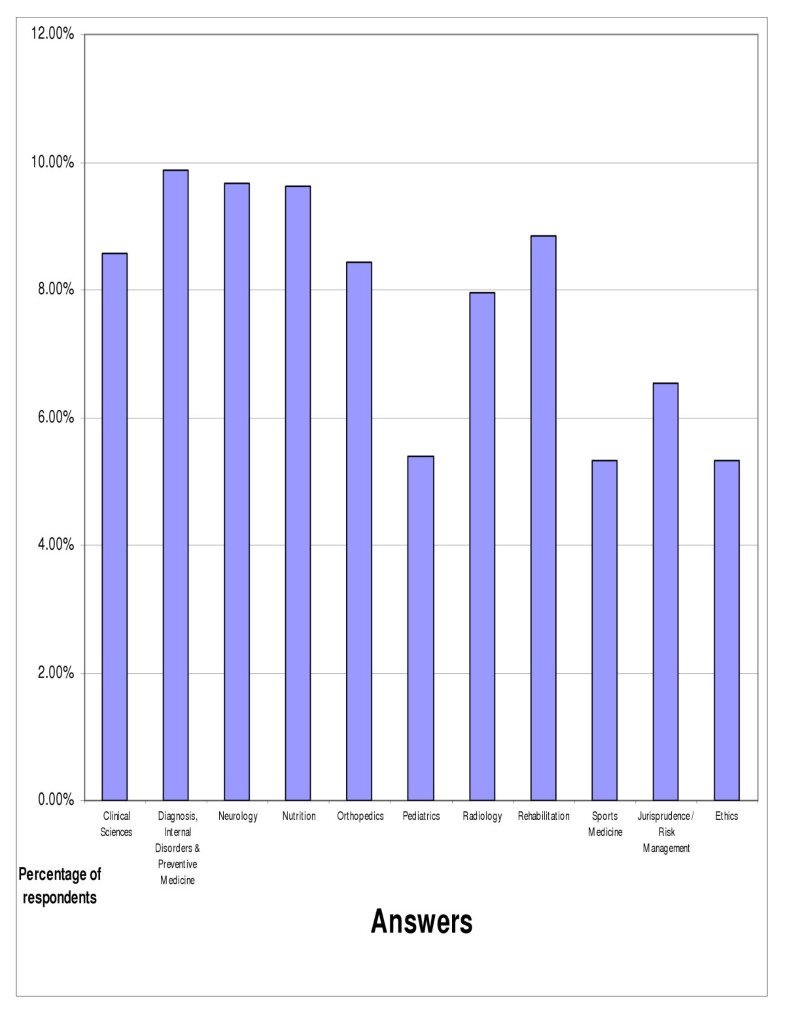 An online survey of chiropractors' opinions of continuing education