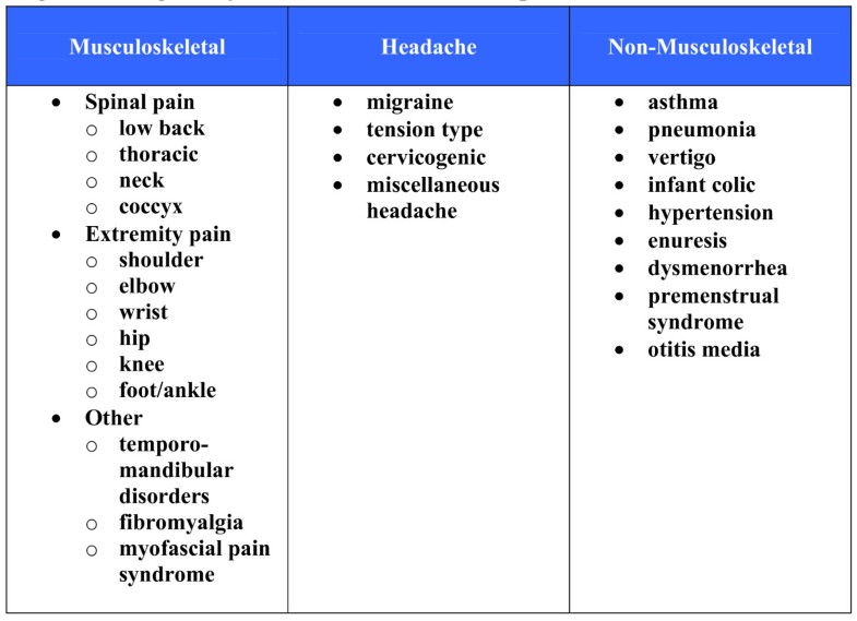 Effectiveness Of Manual Therapies: The UK Evidence Report ...