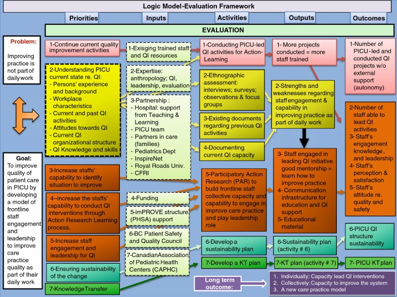 u06a1 logic model and incidence reduction Harm reducon in brish columbia: community involvement authors: despina tzemis reduce incidence harm reduction strategies and services logic model. u06a1 logic model and incidence reduction Harm reducon in brish columbia: community involvement authors: despina tzemis reduce incidence harm reduction strategies and services logic model.