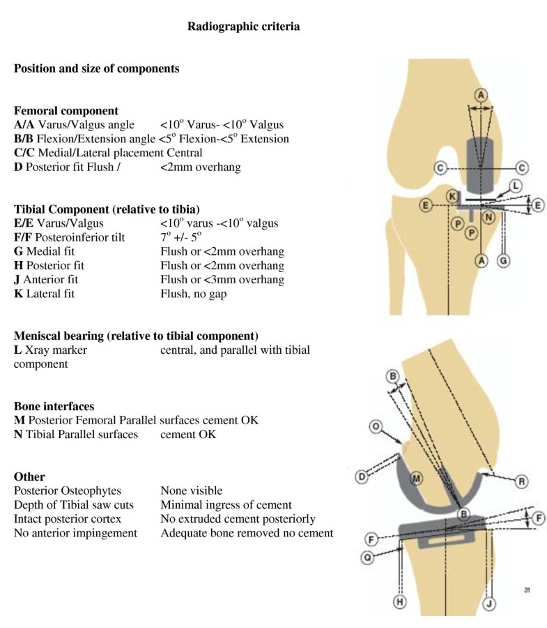 Oxford knee arthroplasty medial pain and functional
