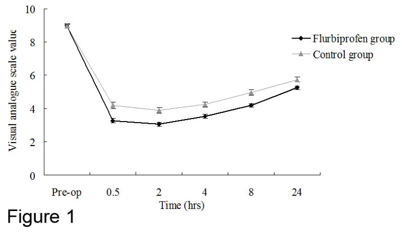 figure gravis flurbiprofen intravenous myasthenia thymectomy patients relief pain