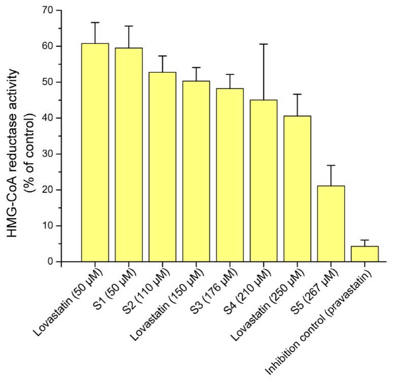 NMR evaluation of total statin content and HMGCoA reductase inhibition
