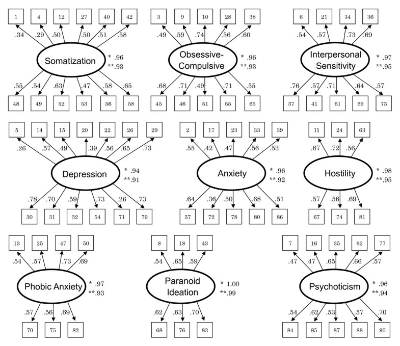 mmpi test-retest reliability mmpi test-retest reliability