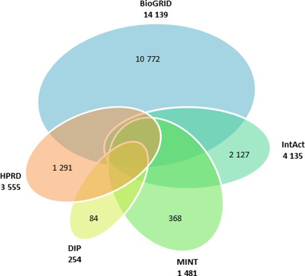 Computational Prediction Of The Human Microbial Oral Interactome Springerlink