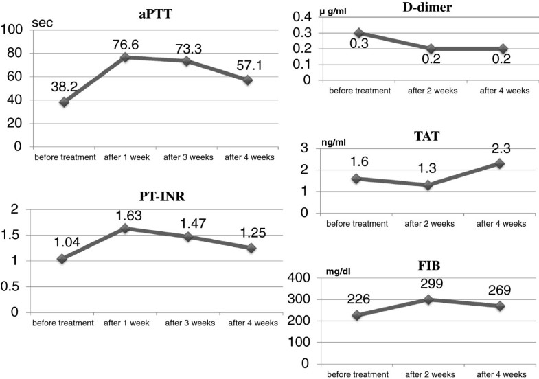 Intra-cardiac thrombus resolution after anti-coagulation therapy with dabigatran in a patient ...