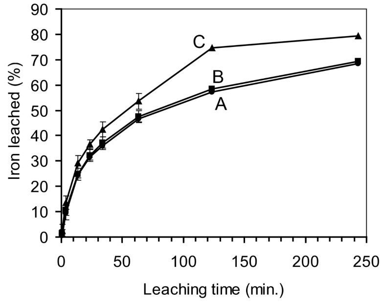 sigmaplot ver. 9.0 sigmaplot ver. 9.0