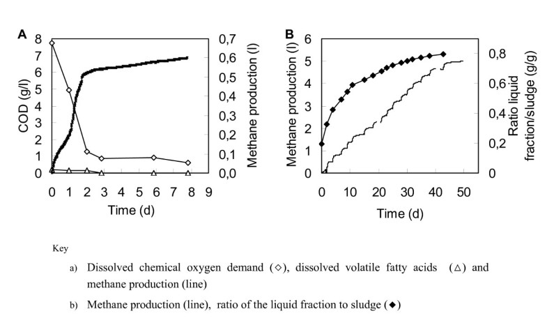 decolorization and chemical oxygen demand reduction Advanced oxidation process biological oxygen demand, chemical oxygen reduction in ozone requirement & residence time makes these systems economical. decolorization and chemical oxygen demand reduction Advanced oxidation process biological oxygen demand, chemical oxygen reduction in ozone requirement & residence time makes these systems economical.