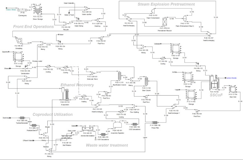 liquid liquid extraction in downstream processing
