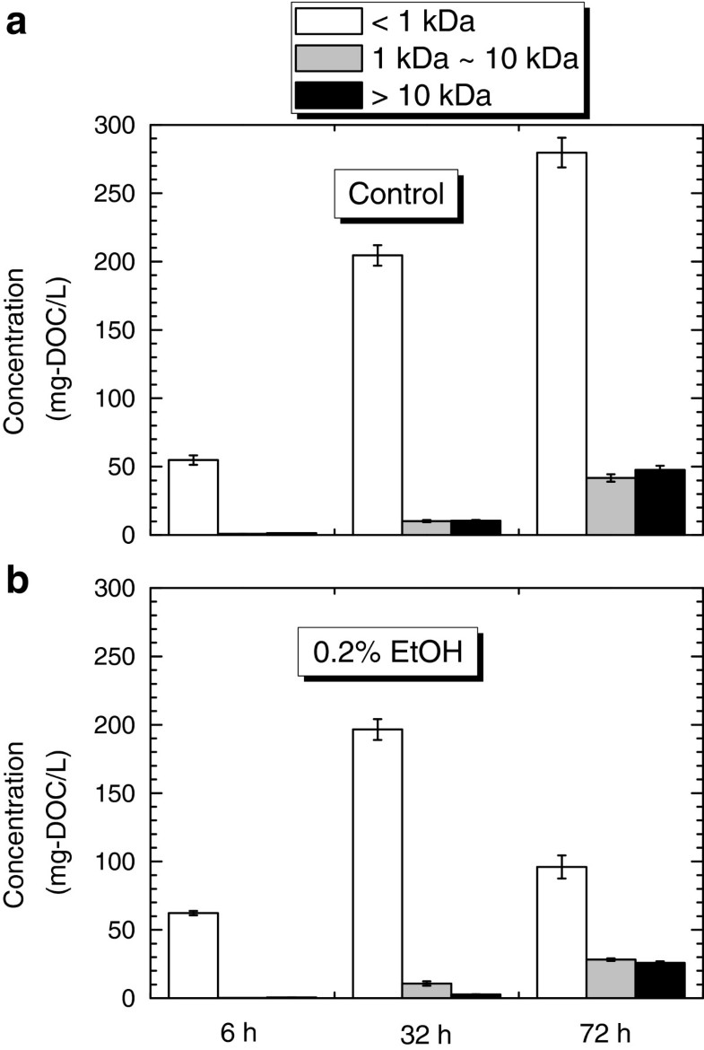 Enhanced photo-fermentative H2 production using Rhodobacter sphaeroides