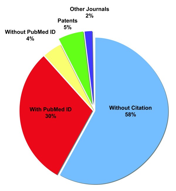 GenBank and PubMed How connected are they? BMC Research