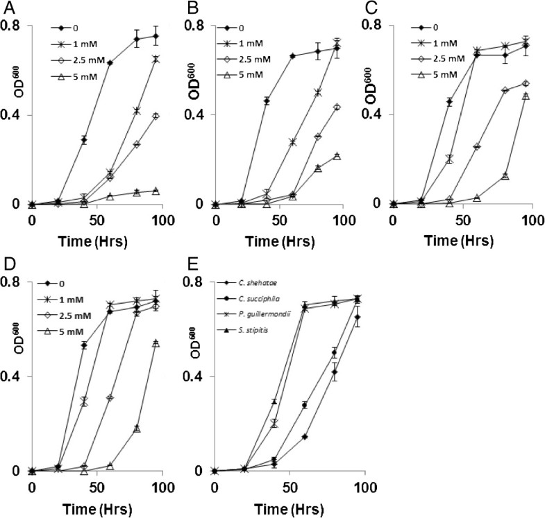hydrogen peroxide temperature celery Hydrogen peroxide decomposition by baker’s yeast kinetic studies of a biocatalyst in action introduction baker’s yeast (saccharomyces cerevisiae) is the most well-known member of the yeast family of. hydrogen peroxide temperature celery Hydrogen peroxide decomposition by baker’s yeast kinetic studies of a biocatalyst in action introduction baker’s yeast (saccharomyces cerevisiae) is the most well-known member of the yeast family of.